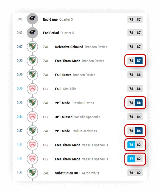 basketball play by play scoring events 2