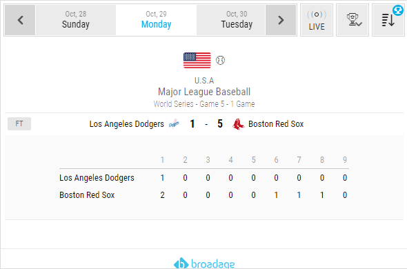 voksenalderen elektrode lærer Baseball Livescore Widgets, Live Widget, Livescore API XML