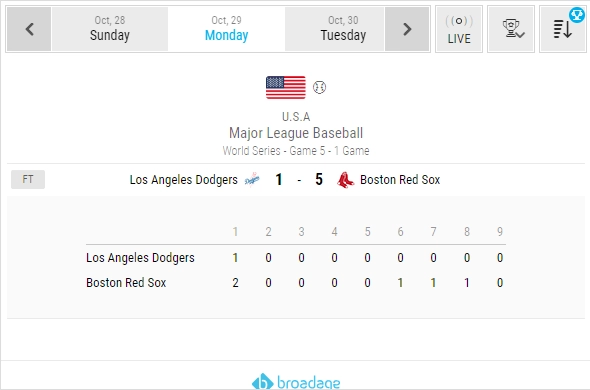 baseball livescore define coverage 1