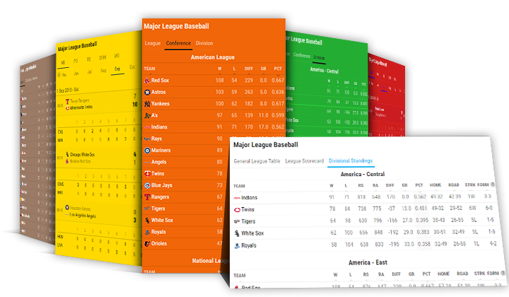 baseball sports data widgets