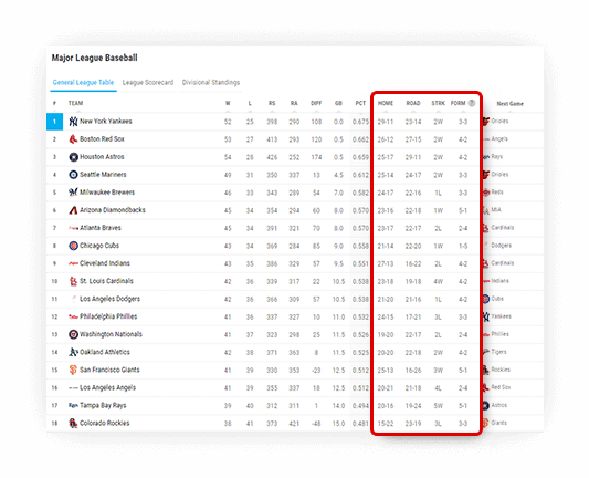 Baseball Standings Widget, Baseball Leaderboard Widget API