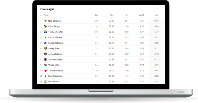 basketball assists leaderboard widget overview