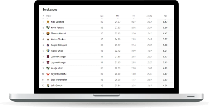 basketball assists leaderboard widget overview