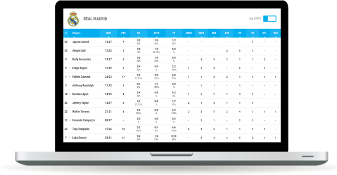 basketball boxscore widget overview