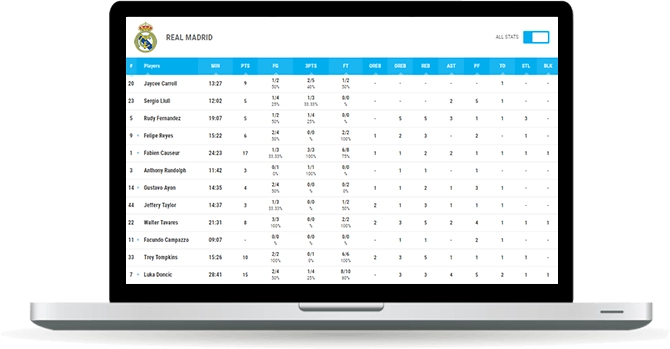 basketball boxscore widget overview