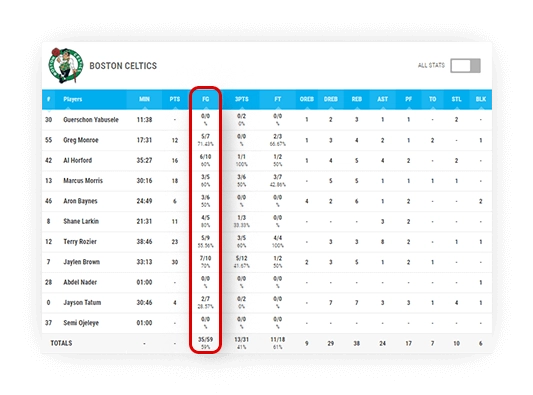 basketball boxscore sorting