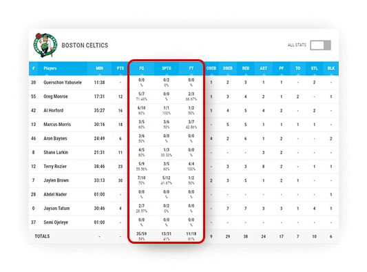 basketball boxscore success rates