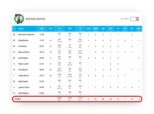 basketball boxscore team totals