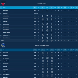 basketball boxscore