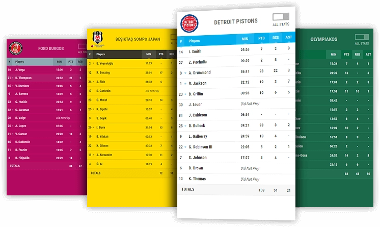 basketball boxscore desktop and mobile