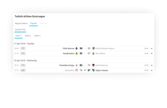 basketball fixtures results detailed scores 1