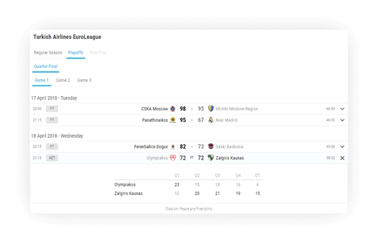 basketball fixtures results detailed scores 2