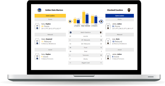 basketball game leaders widget overview