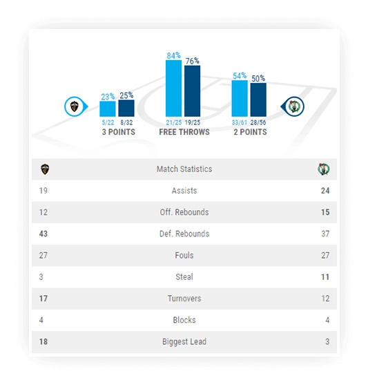 basketball game leaders supportive statistics 2