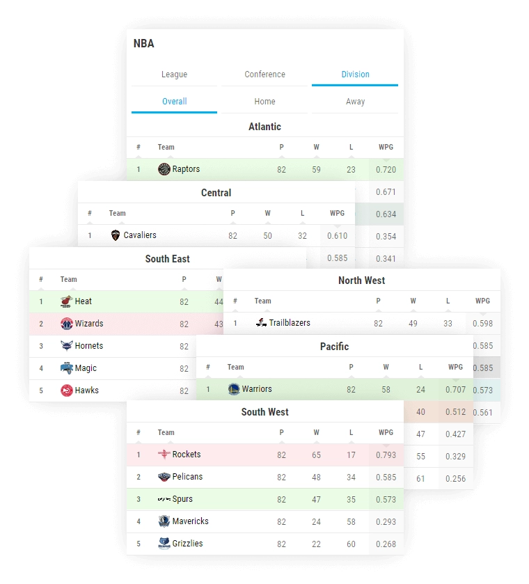 basketball h2h standings division conference standings