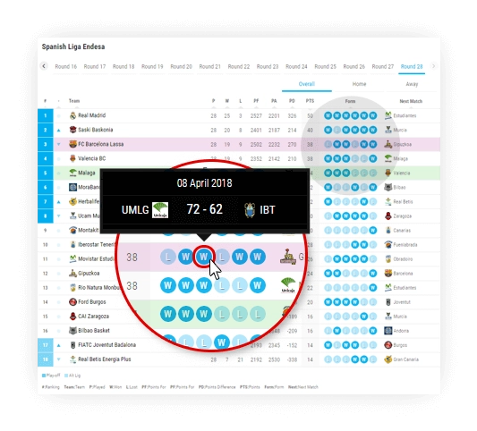 basketball h2h standings form information 3