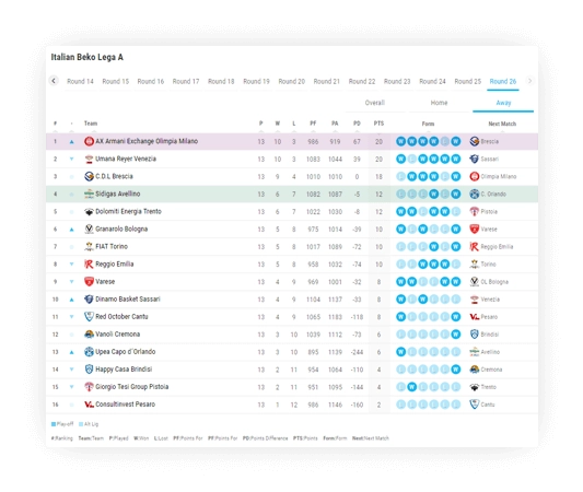 basketball h2h standings home away standings 1