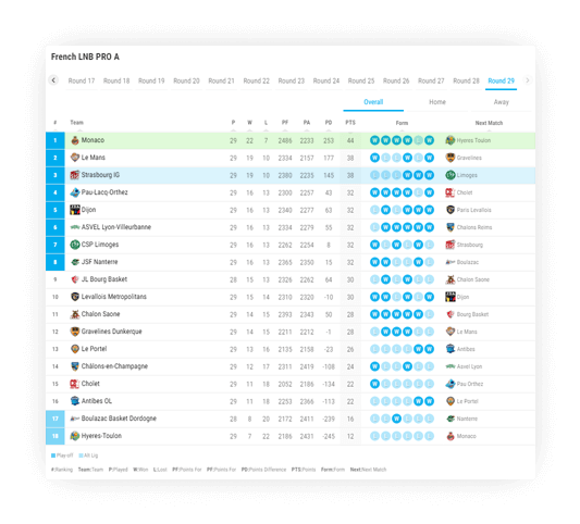 Basketball H2H Standings Widget, Head to Head Standings Data API