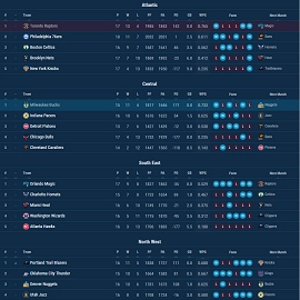 basketball h2h standings