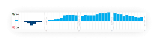 basketball lead tracker widget score tracker data api xml feed lead tracker