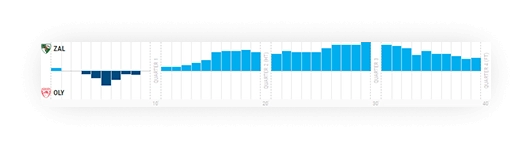 basketball lead tracker minute by minute leading