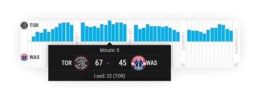 basketball lead tracker score in tooltip