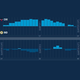 basketball lead tracker