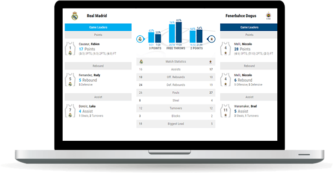 basketball live match statistics widget overview