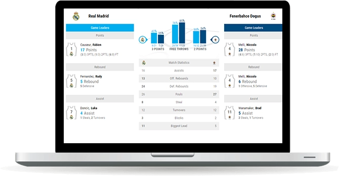 basketball live match statistics widget overview