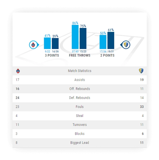 basketball live match statistics scoring charts 1