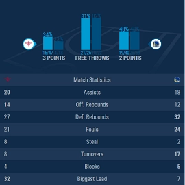 basketball live match statistics