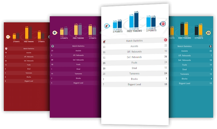 basketball live match statistics desktop and mobile