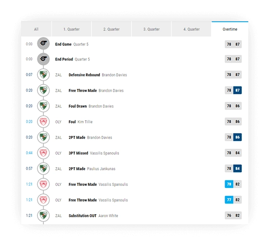 basketball play by play quarter filtering