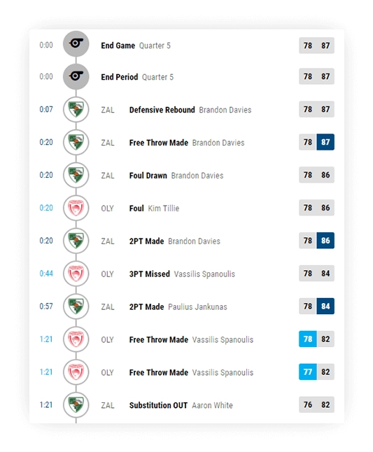 basketball play by play scoring events 1