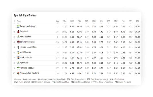 basketball points leaderboard large mode