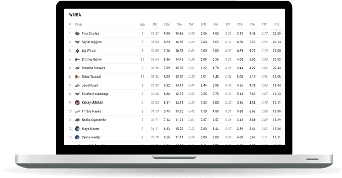 basketball points leaderboard widget overview