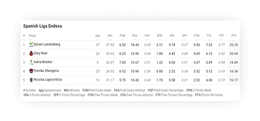 basketball points leaderboard small mode