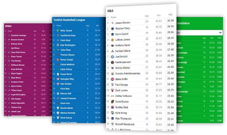 basketball points leaderboard desktop and mobile