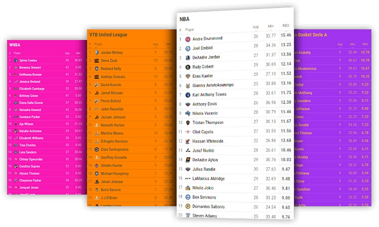 basketball rebounds leaderboard desktop and mobile