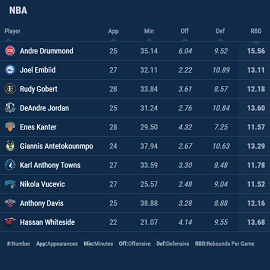 basketball leaderboard rebounds