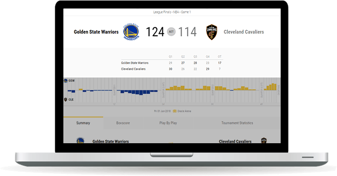 basketball scoreboard widget overview
