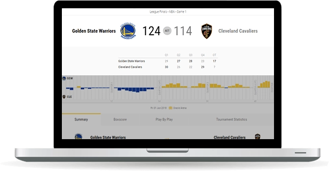 basketball scoreboard widget overview