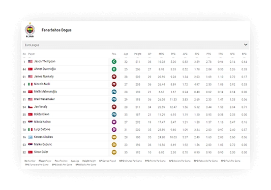 basketball team squad statistics large mode