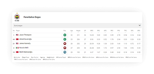 basketball team squad statistics small mode