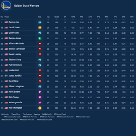 basketball team squad statistics