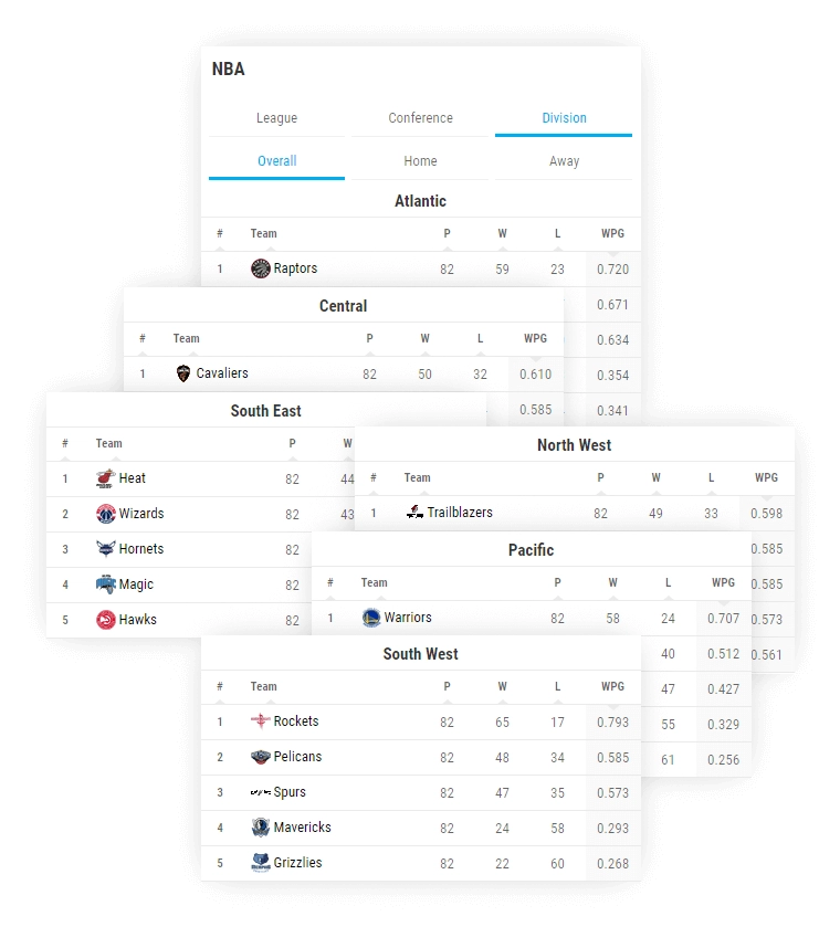 basketball standings division conference