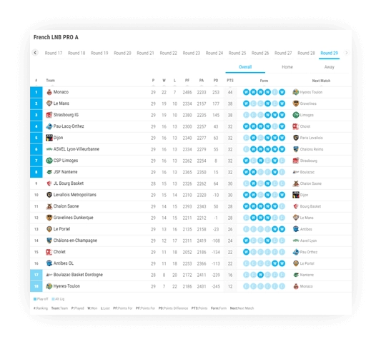 basketball standings on off components 1