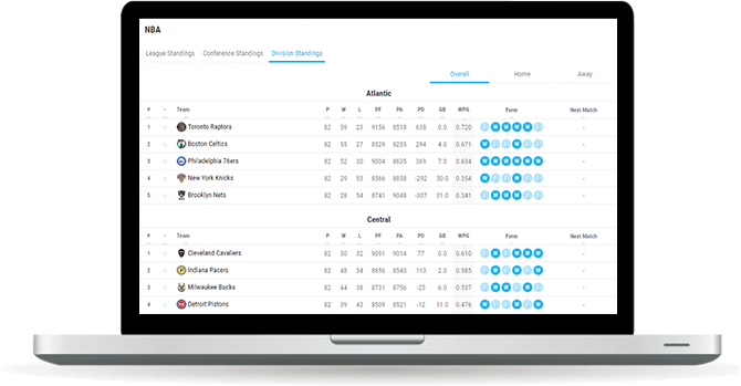 basketball standings widget overview