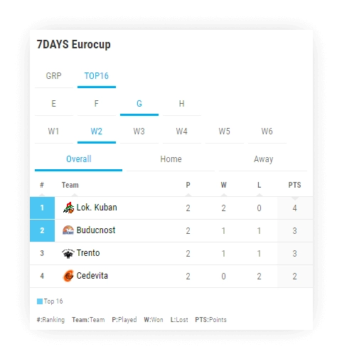 basketball standings stage based standings 2