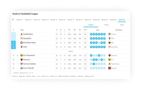 basketball standings top bottom standings